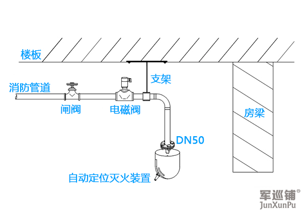 全自動(dòng)消防水炮安裝圖